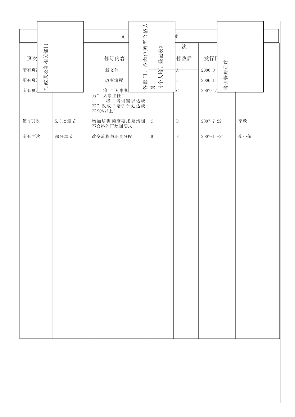 H2-05培训管理程序TS_第2页
