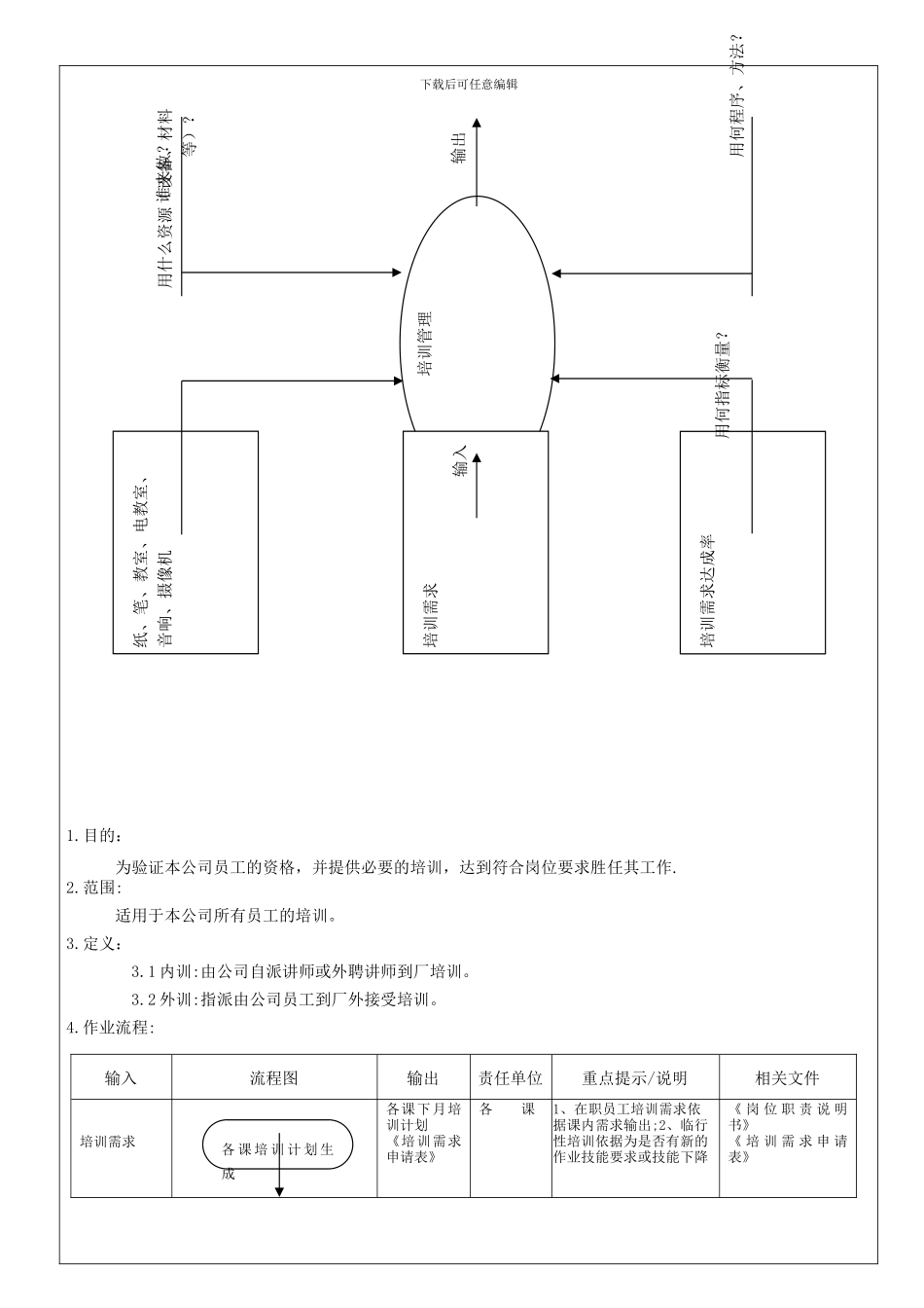 H2-05培训管理程序TS_第3页
