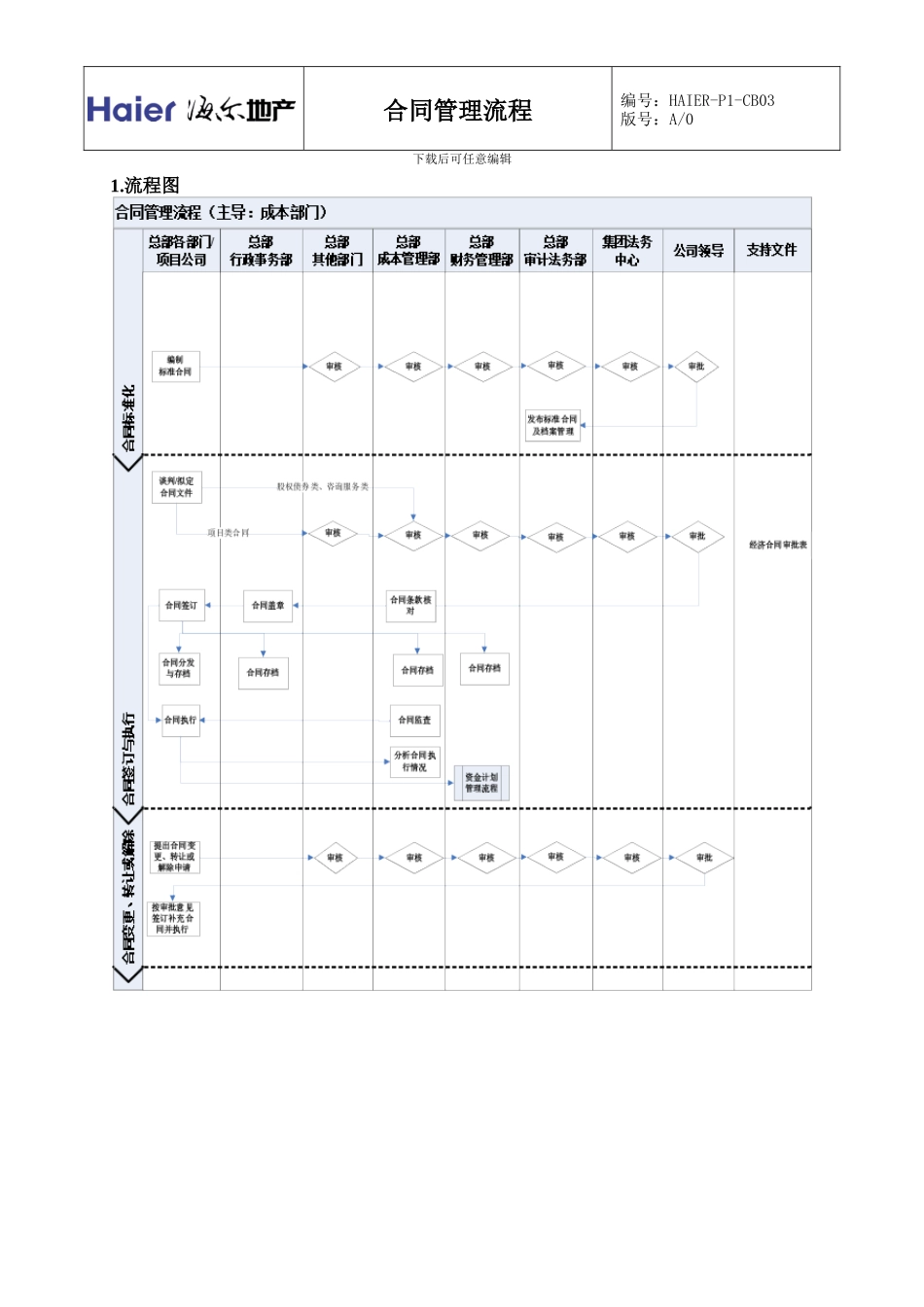 HAIER-P1-CB03-合同管理流程_第2页