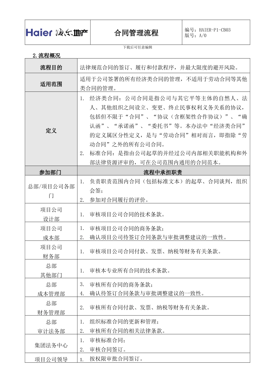 HAIER-P1-CB03-合同管理流程_第3页