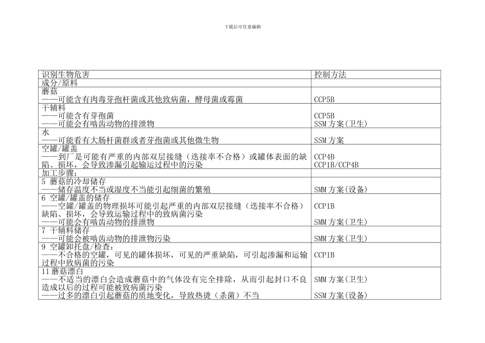 HACCP计划书之危害分析_第2页