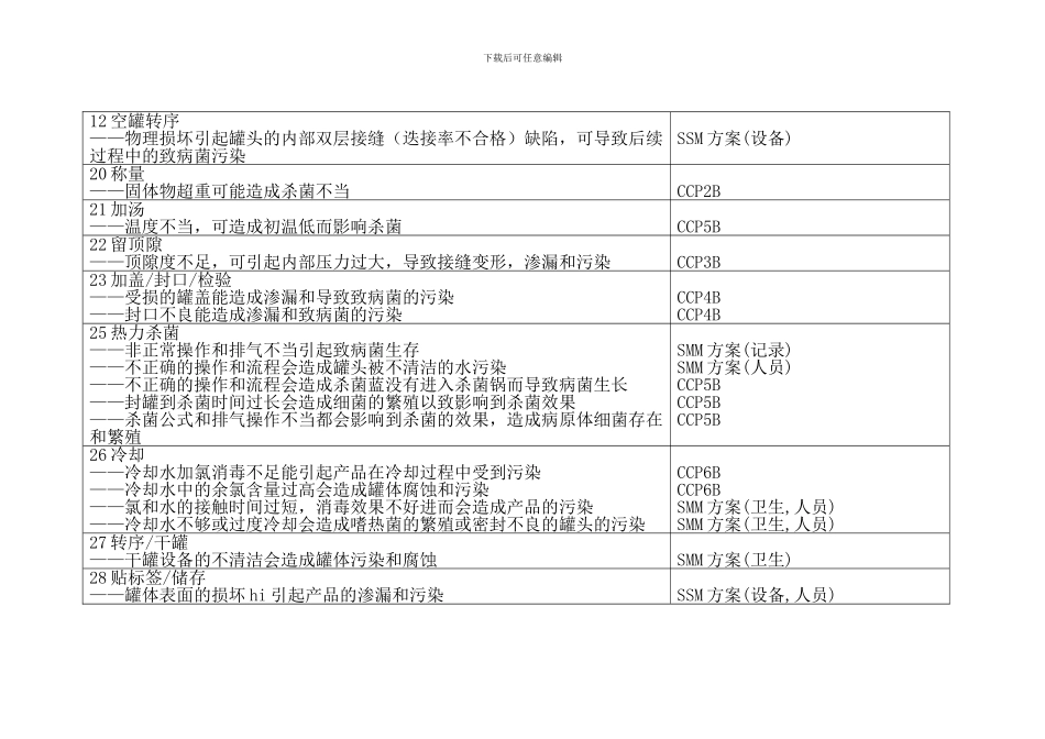 HACCP计划书之危害分析_第3页