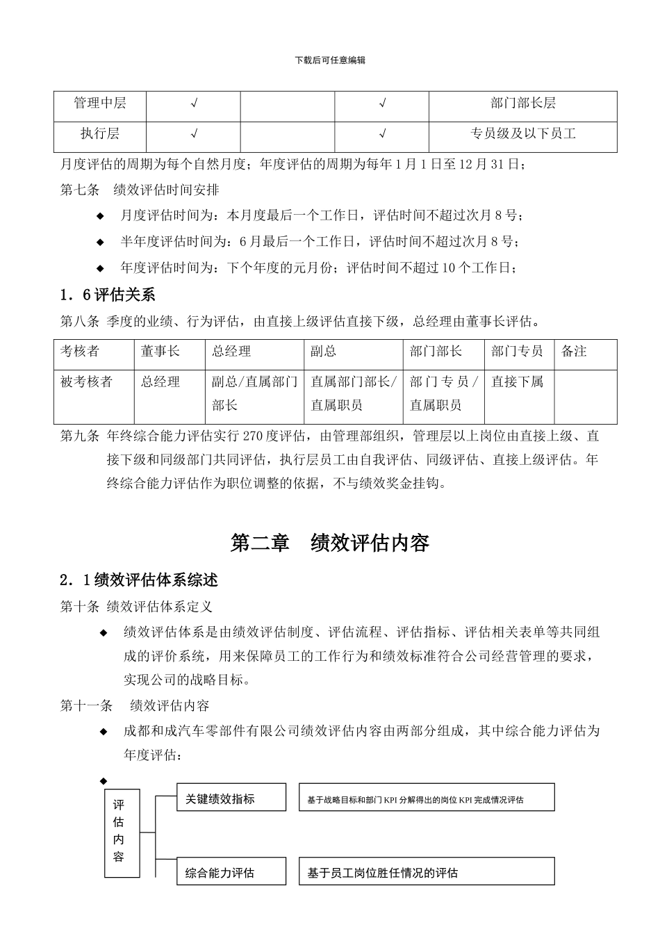 HC2024005绩效管理制度_第3页
