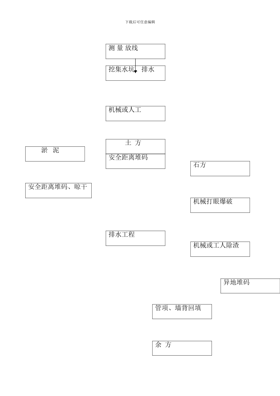HDPE双壁波纹管施工方案_第2页