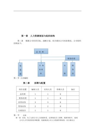 HL-F01-20241惠农公司人力资源管理制度