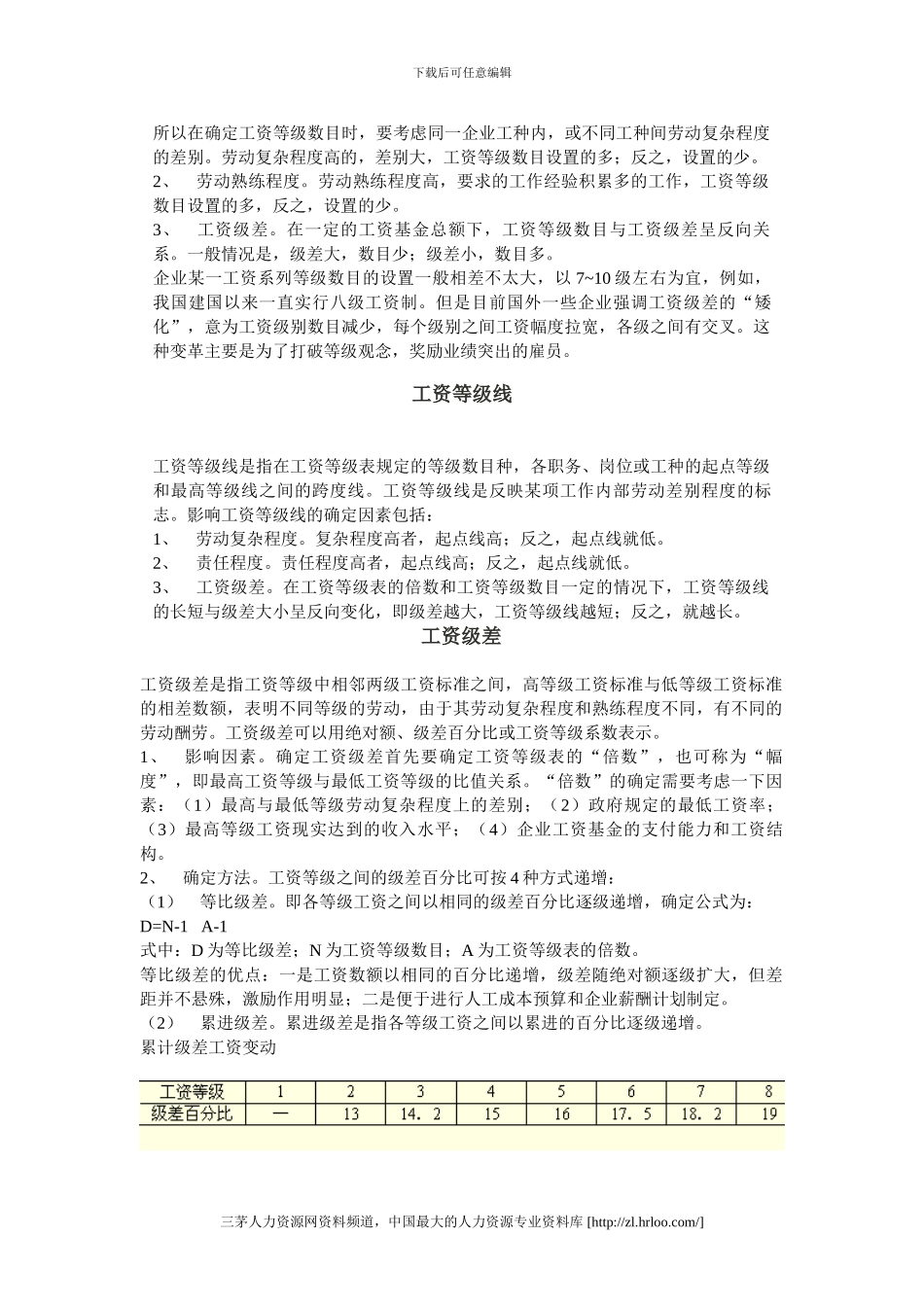 HR人力资源管理工资表格汇总_第3页