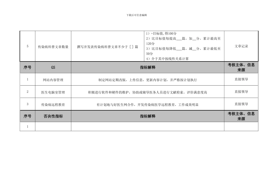 HR医院医务科医学情报室职员绩效考核指标_第2页