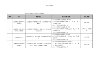 HR医院医务科医学情报室职员绩效考核指标