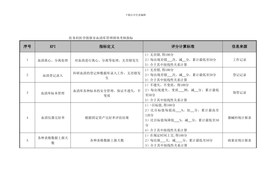 HR医务科医学医院情报室血清库管理绩效考核指标_第1页