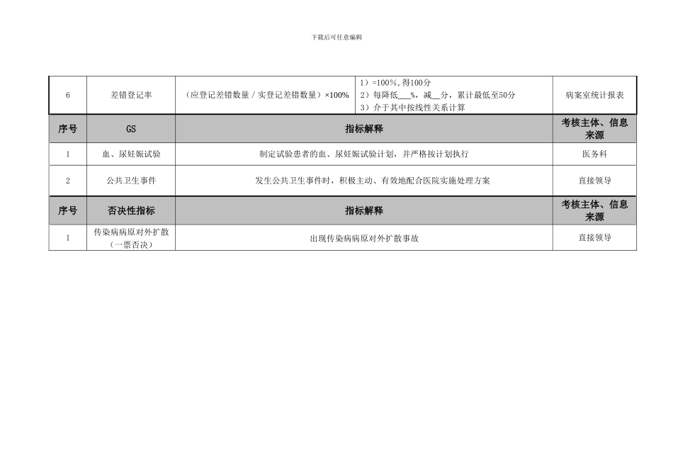 HR医务科医学医院情报室血清库管理绩效考核指标_第2页