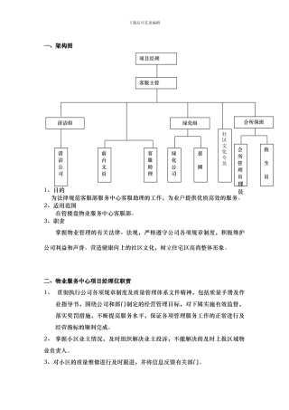 HRWY—QP—KF—001客服岗位职责