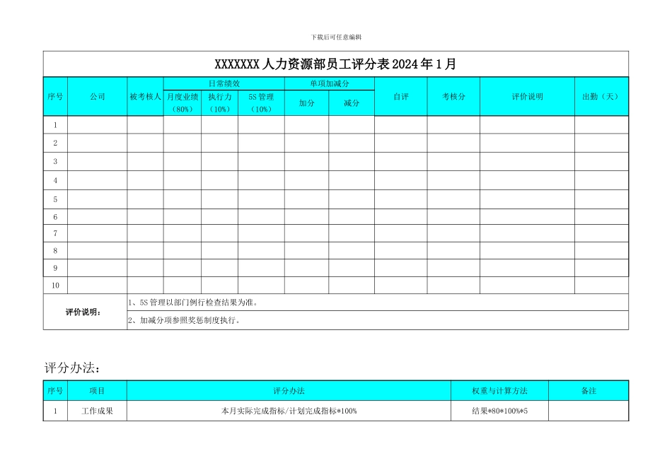 HR人员绩效考核方案_第3页