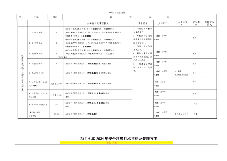 HS-01-安全环境目标指标及管理方案_第2页