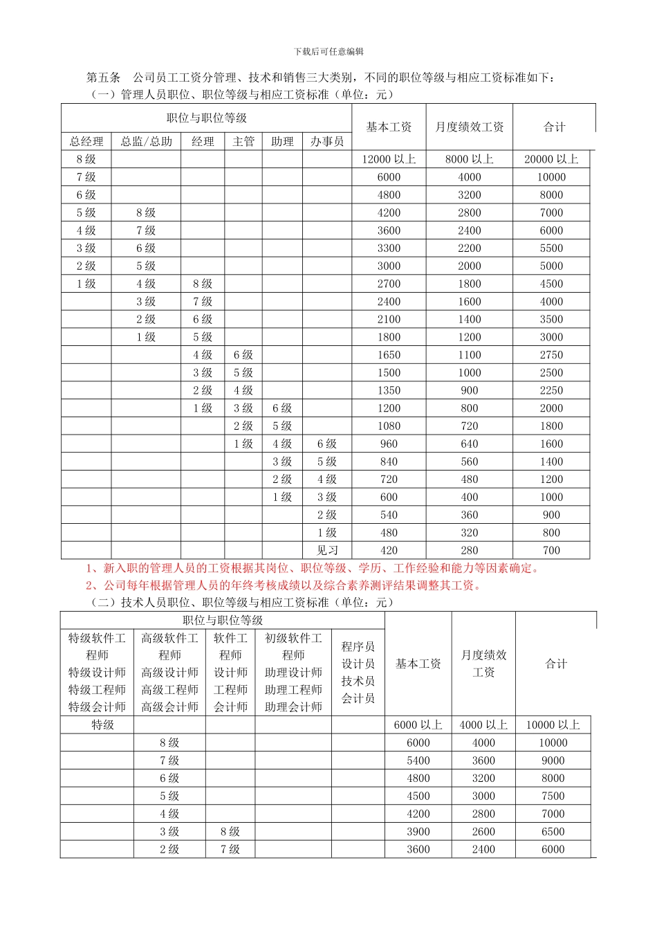 hr薪酬管理办法V1.1_第2页