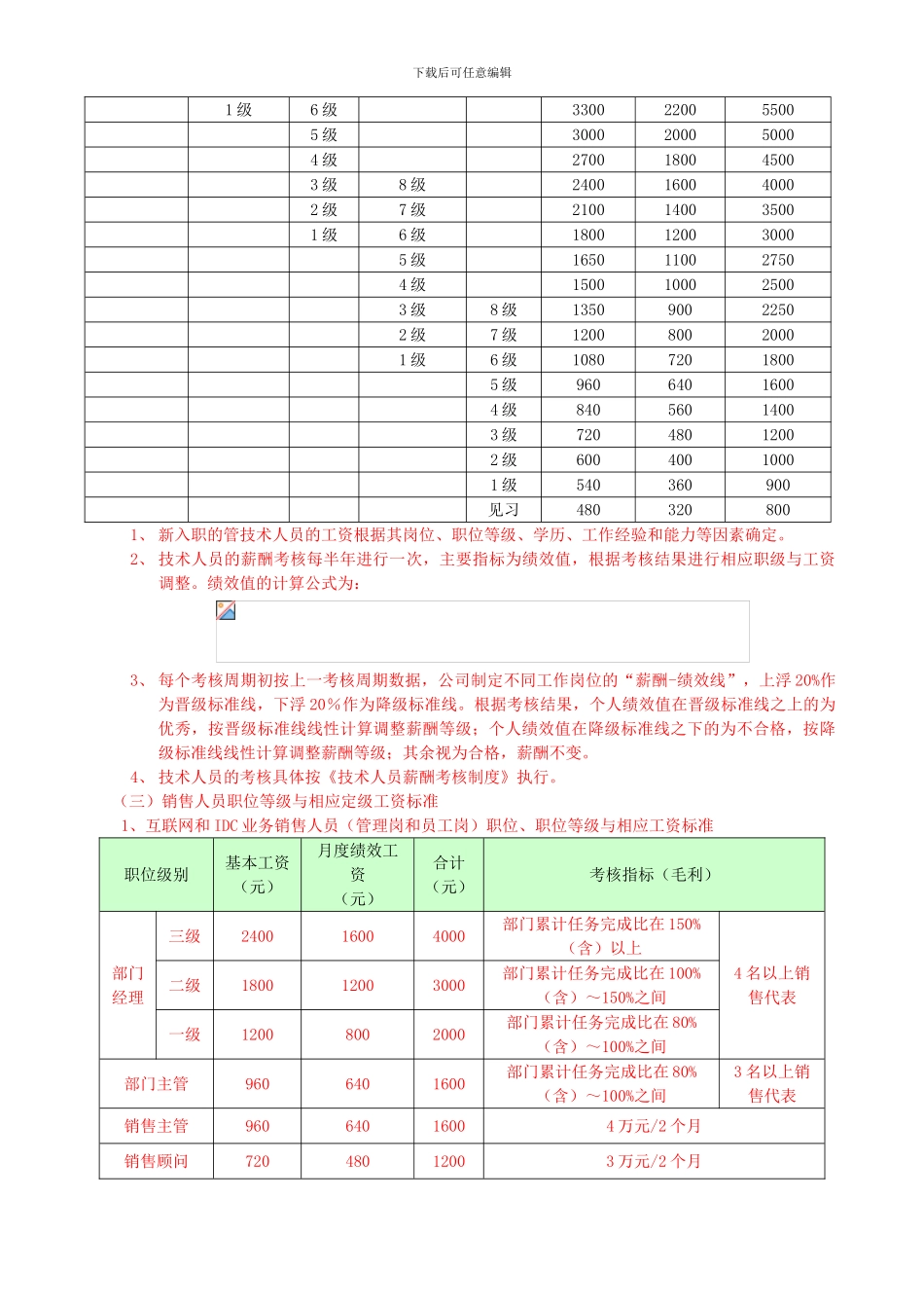 hr薪酬管理办法V1.1_第3页