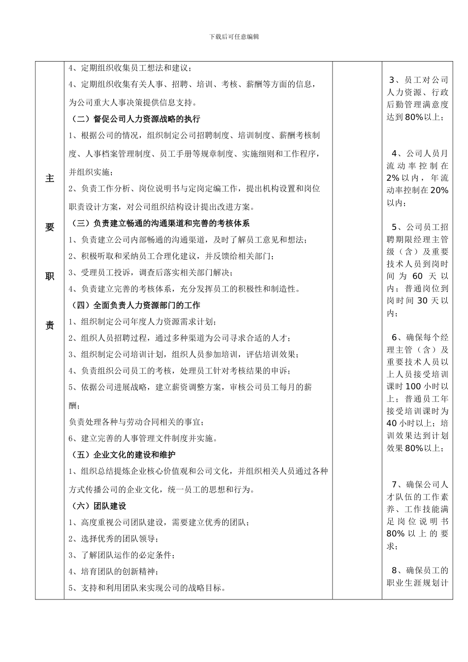 HR经理岗位职责_第2页