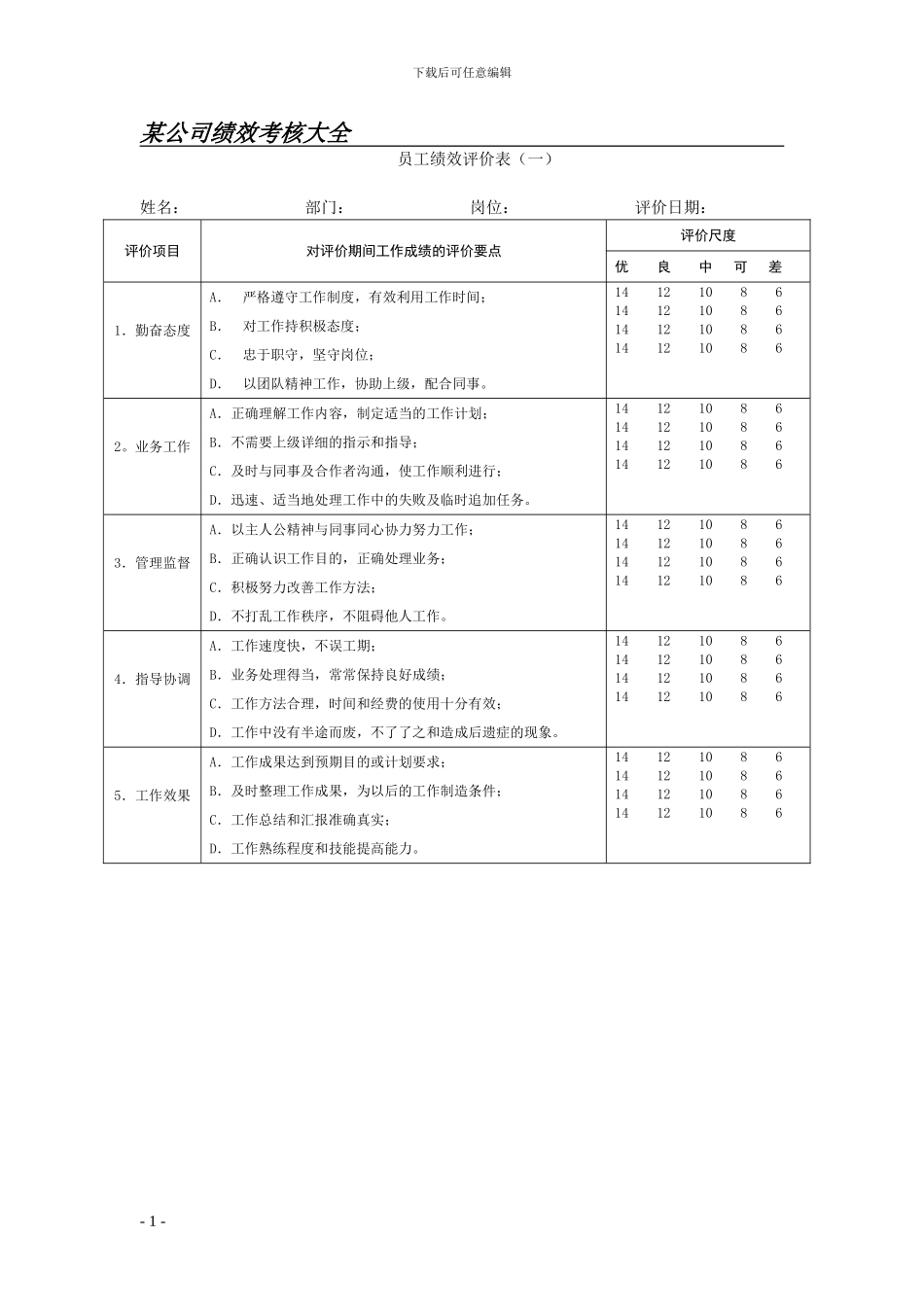 HR必看-公司绩效考核表_第1页