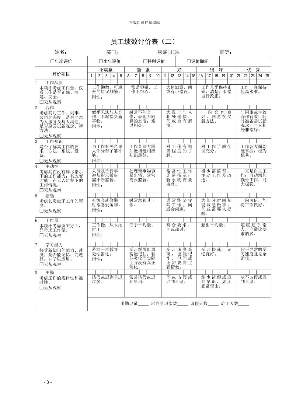 HR必看-公司绩效考核表_第3页