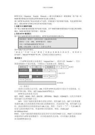 http协议请求响应报文格式及状态码详解
