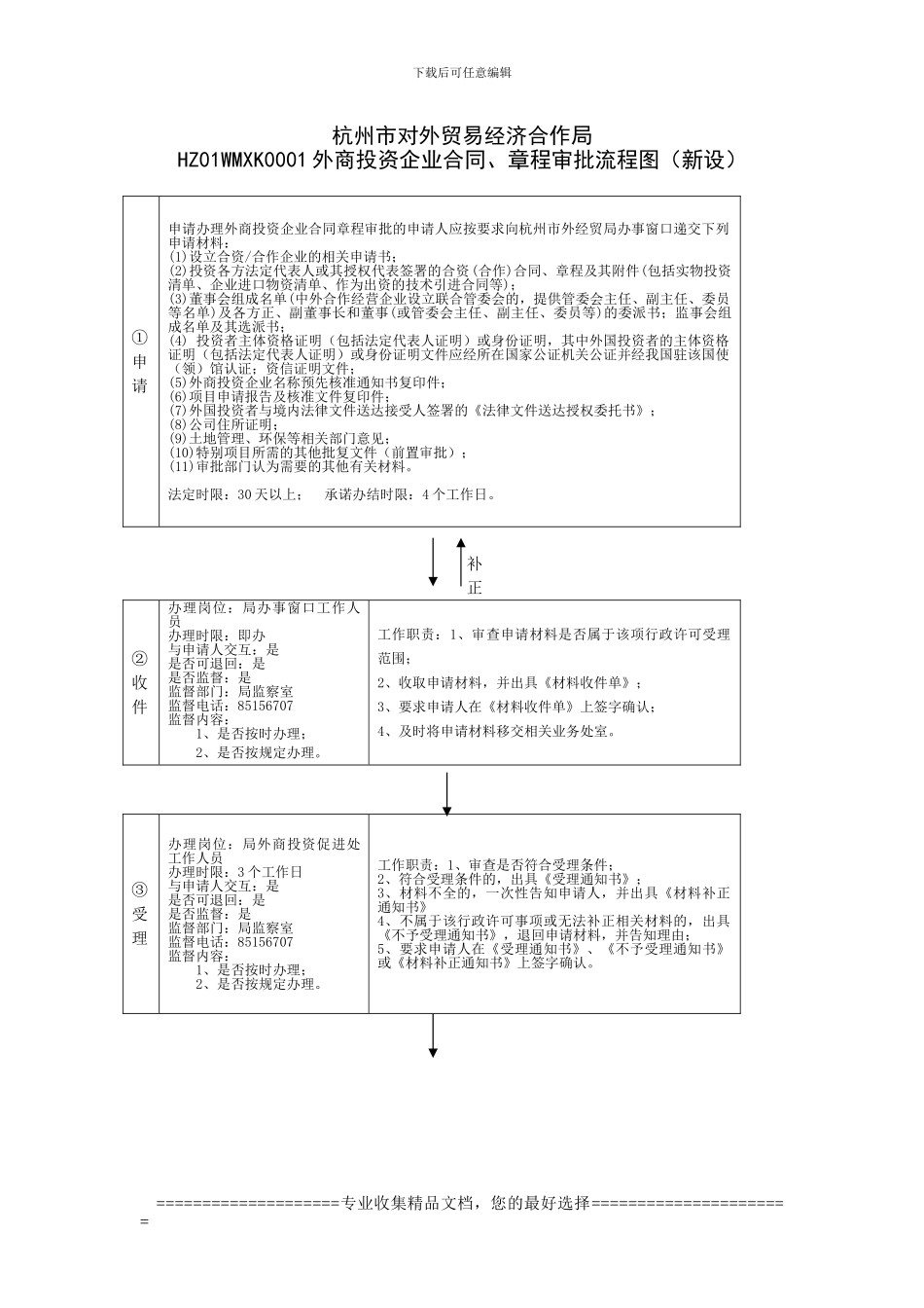 HZ01WMXK0001外商投资企业合同-章程审批流程图_第1页