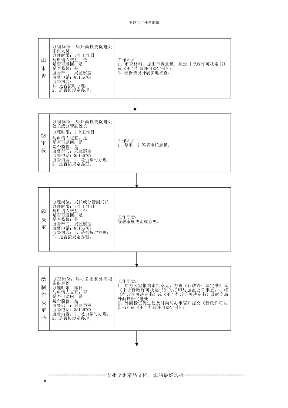 HZ01WMXK0001外商投资企业合同-章程审批流程图_第2页