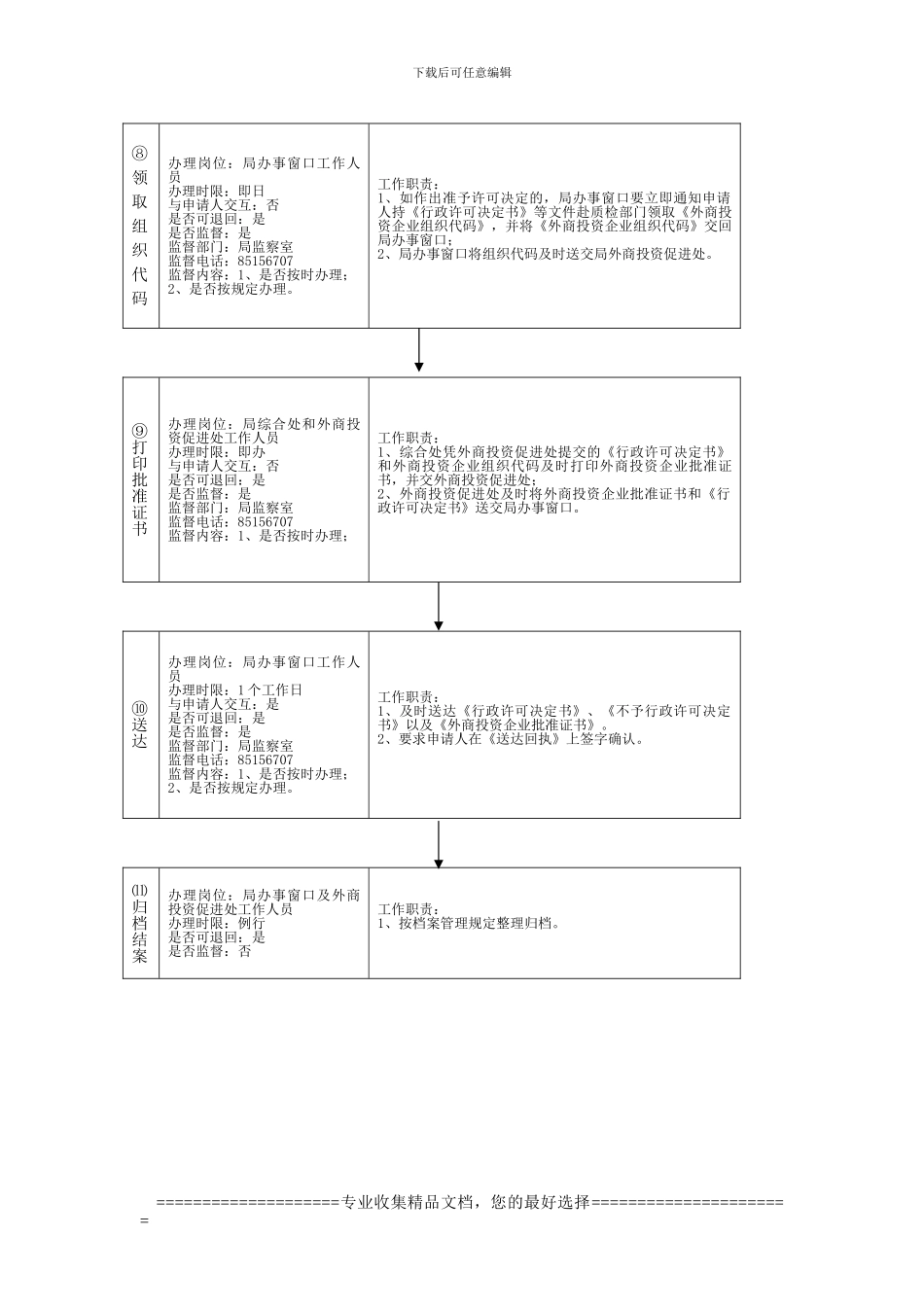 HZ01WMXK0001外商投资企业合同-章程审批流程图_第3页