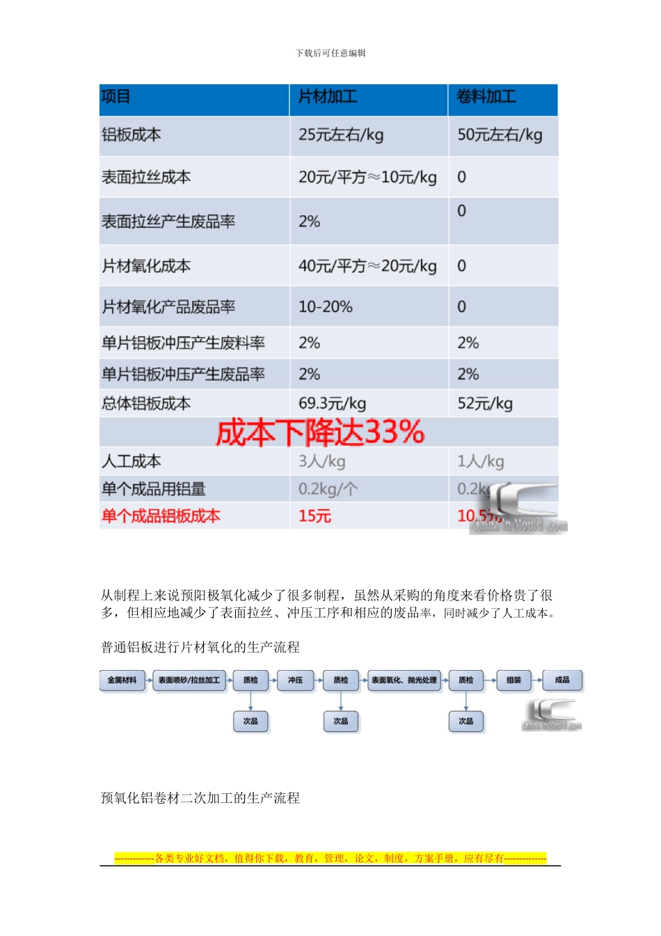 Hybrid-Metal混合金属一体化技术解决方案_第2页