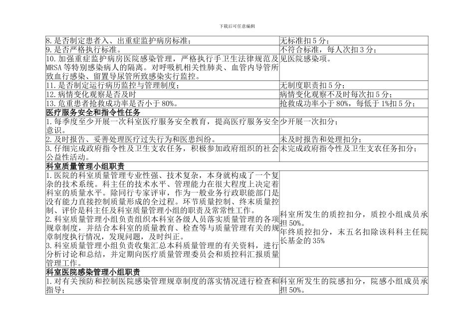 ICU医疗质量管理与持续改进相关目标及质量考核标准_第2页