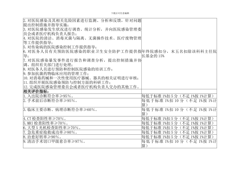 ICU医疗质量管理与持续改进相关目标及质量考核标准_第3页
