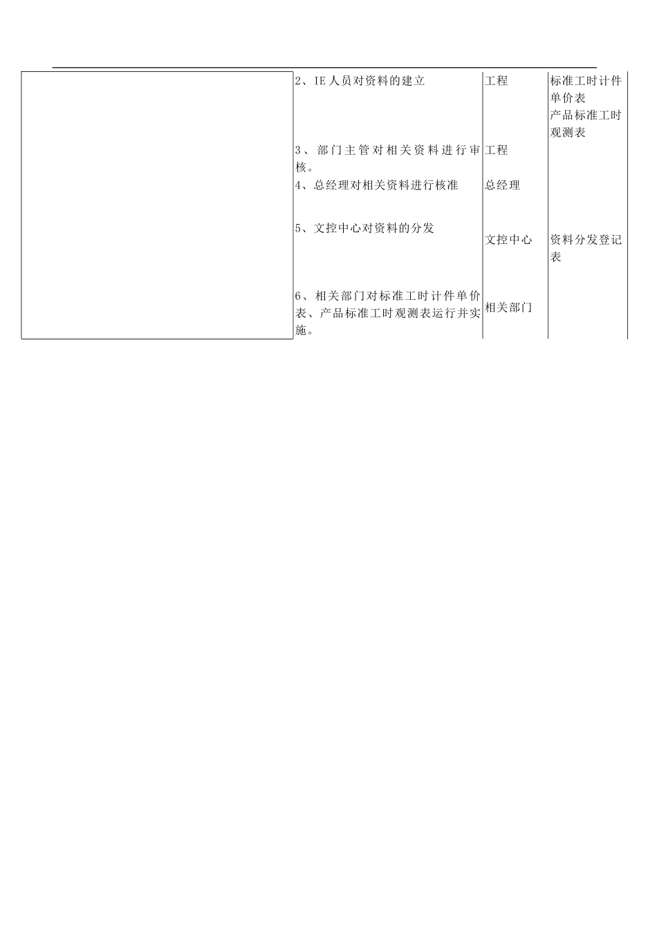 IE标准工时控制程序_第2页