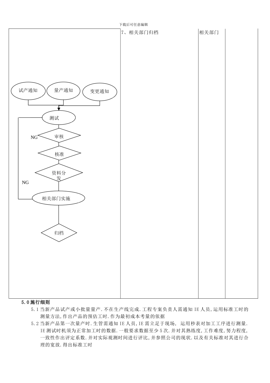 IE标准工时控制程序_第3页