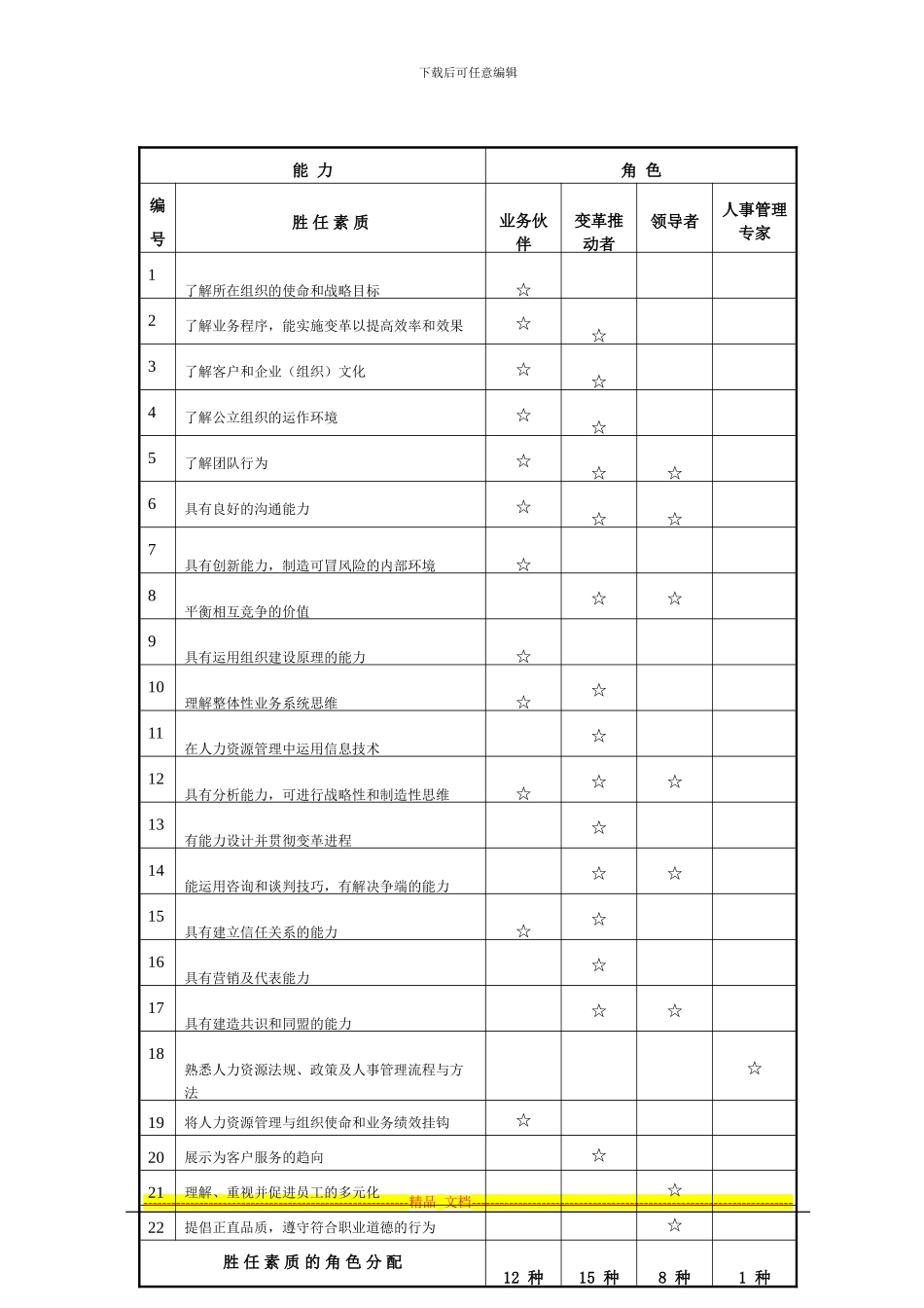 IPMA人力资源师职业资格证书简介_第2页