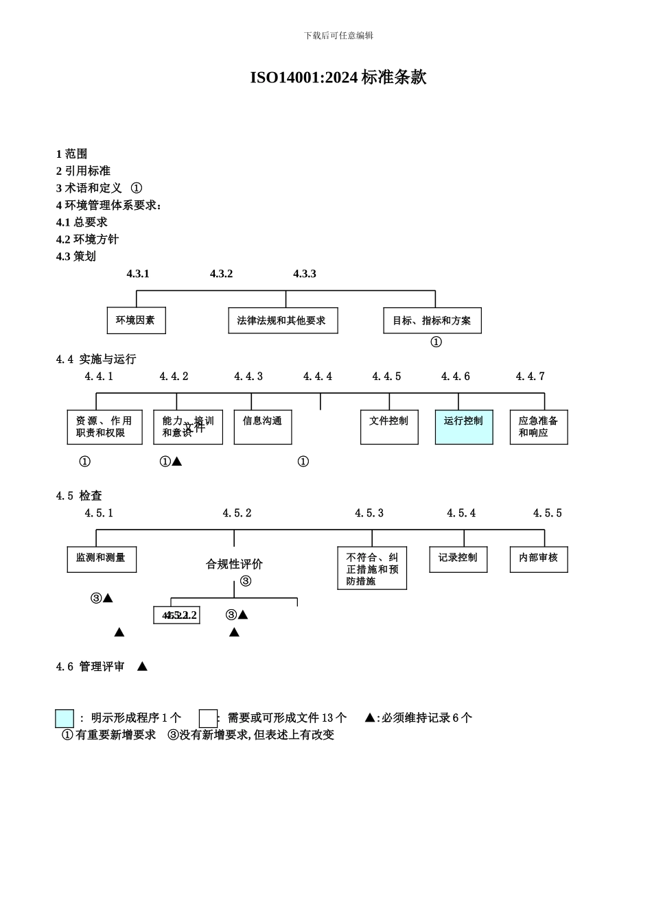 ISO-1400-9001标准条款一张表_第1页