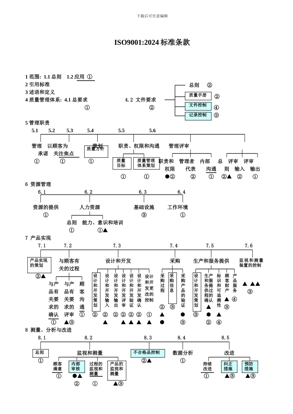 ISO-1400-9001标准条款一张表_第2页
