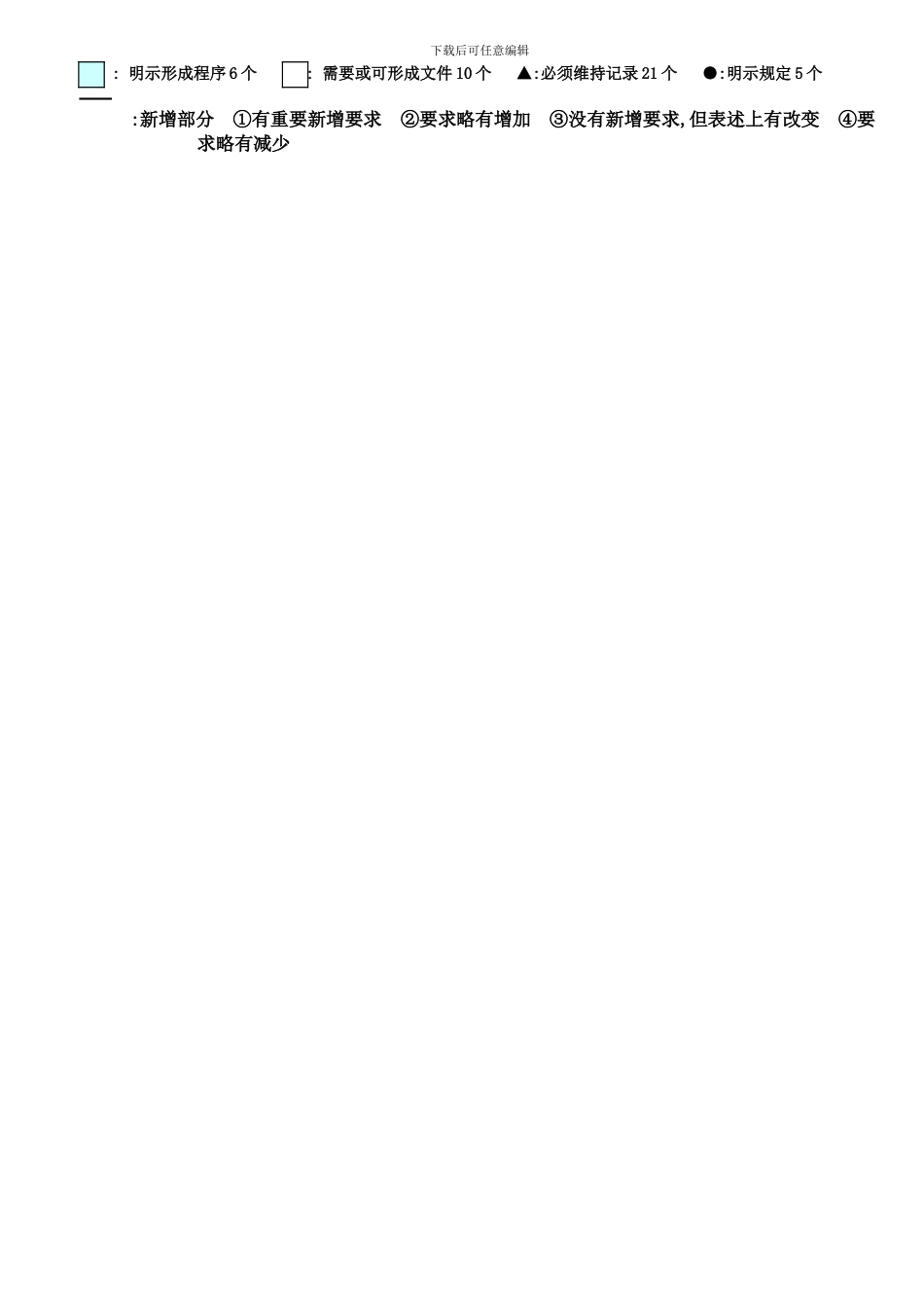 ISO-1400-9001标准条款一张表_第3页