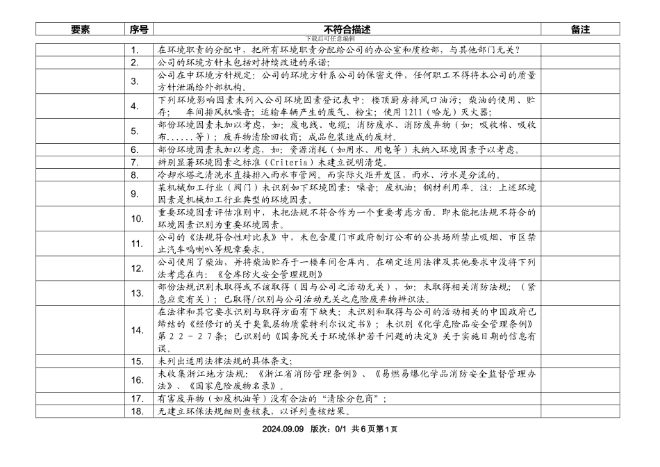 ISO14001审核常见不符合项100例_第1页