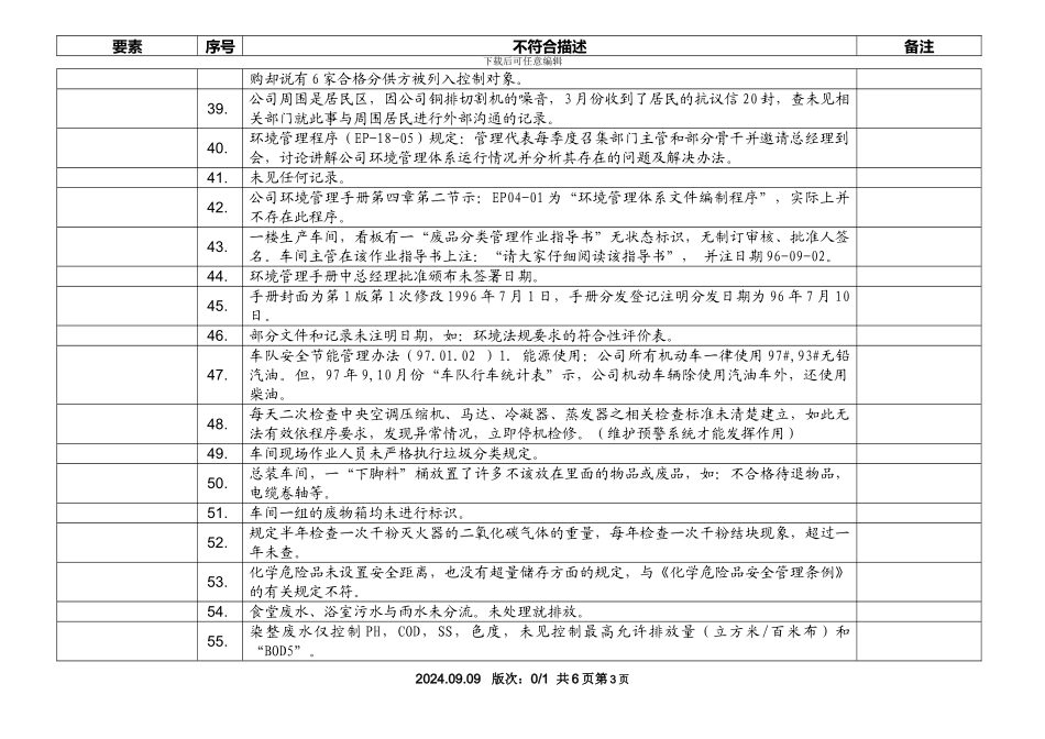 ISO14001审核常见不符合项100例_第3页