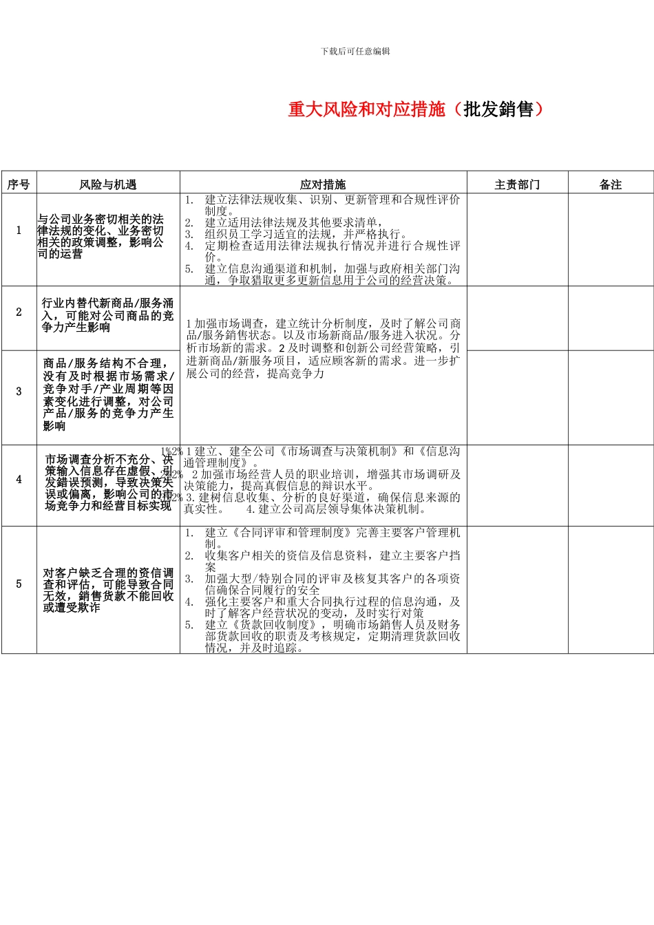 ISO9001-2024--批发零售风险与机遇清单_第1页