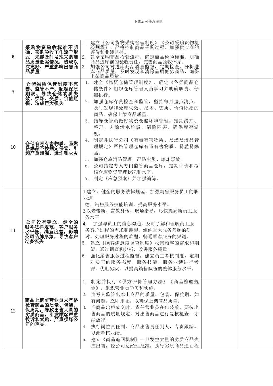 ISO9001-2024--批发零售风险与机遇清单_第3页