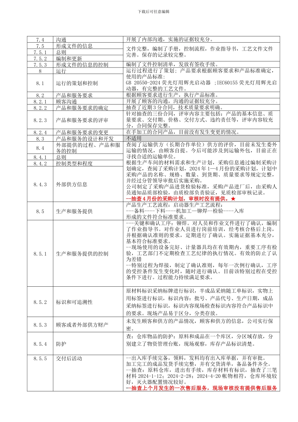 ISO9001-2024内部审核检查表及审核记录模版_第2页