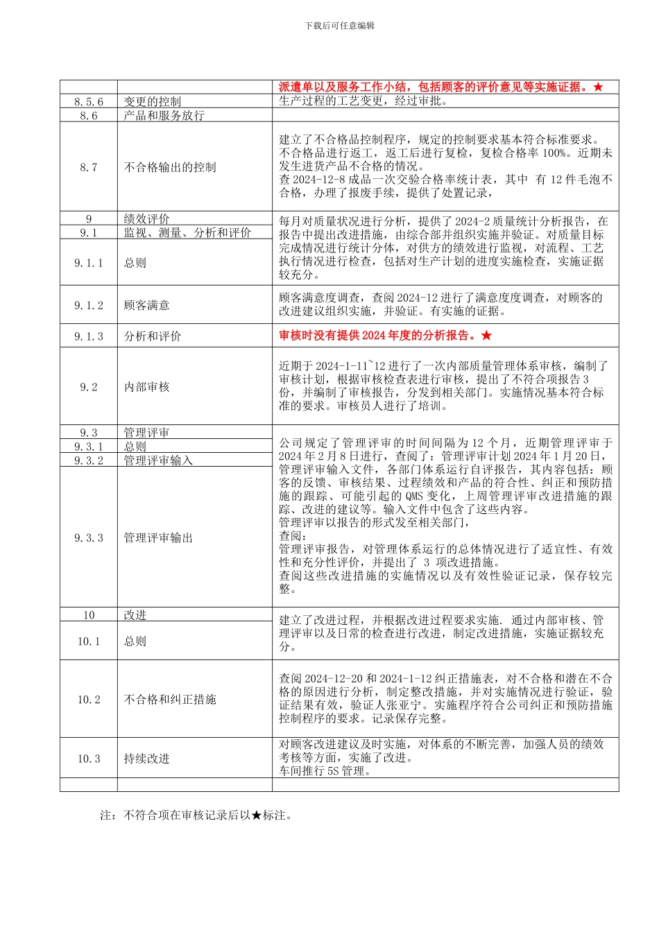 ISO9001-2024内部审核检查表及审核记录模版_第3页