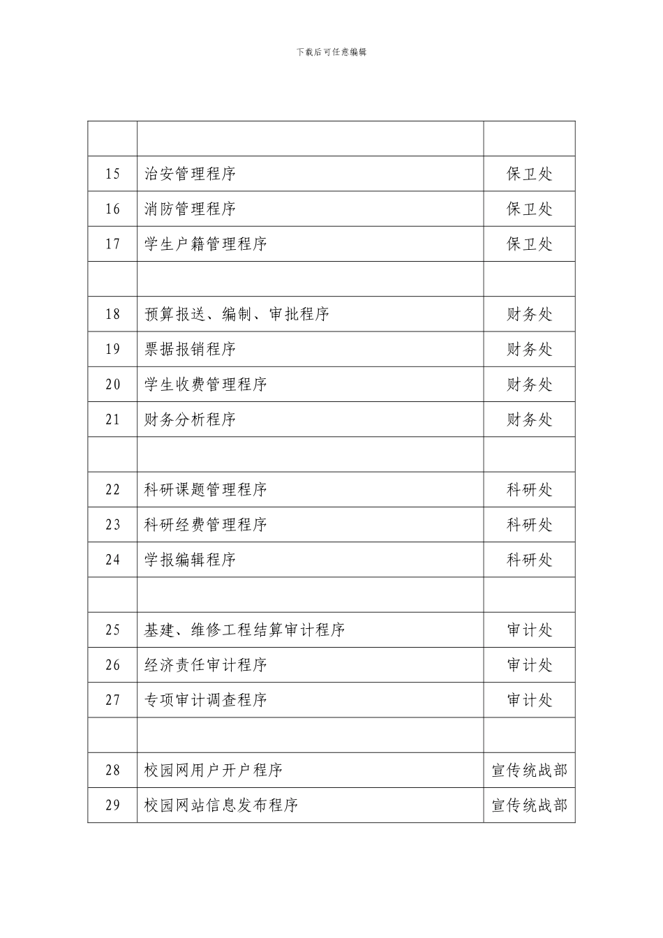ISO9000质量管理手册和程序文件清单_第2页