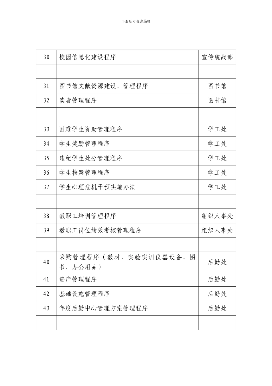 ISO9000质量管理手册和程序文件清单_第3页