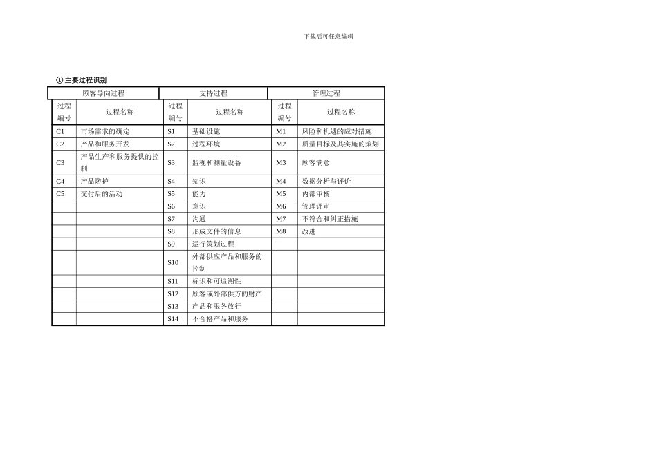 ISO9001-2024版标准所要求的过程识别及过程职能分配表_第1页