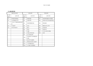 ISO9001-2024版标准所要求的过程识别及过程职能分配表