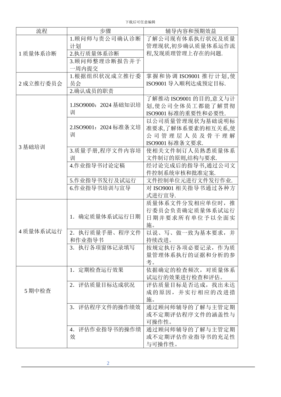 ISO9001策划收入方案_第3页
