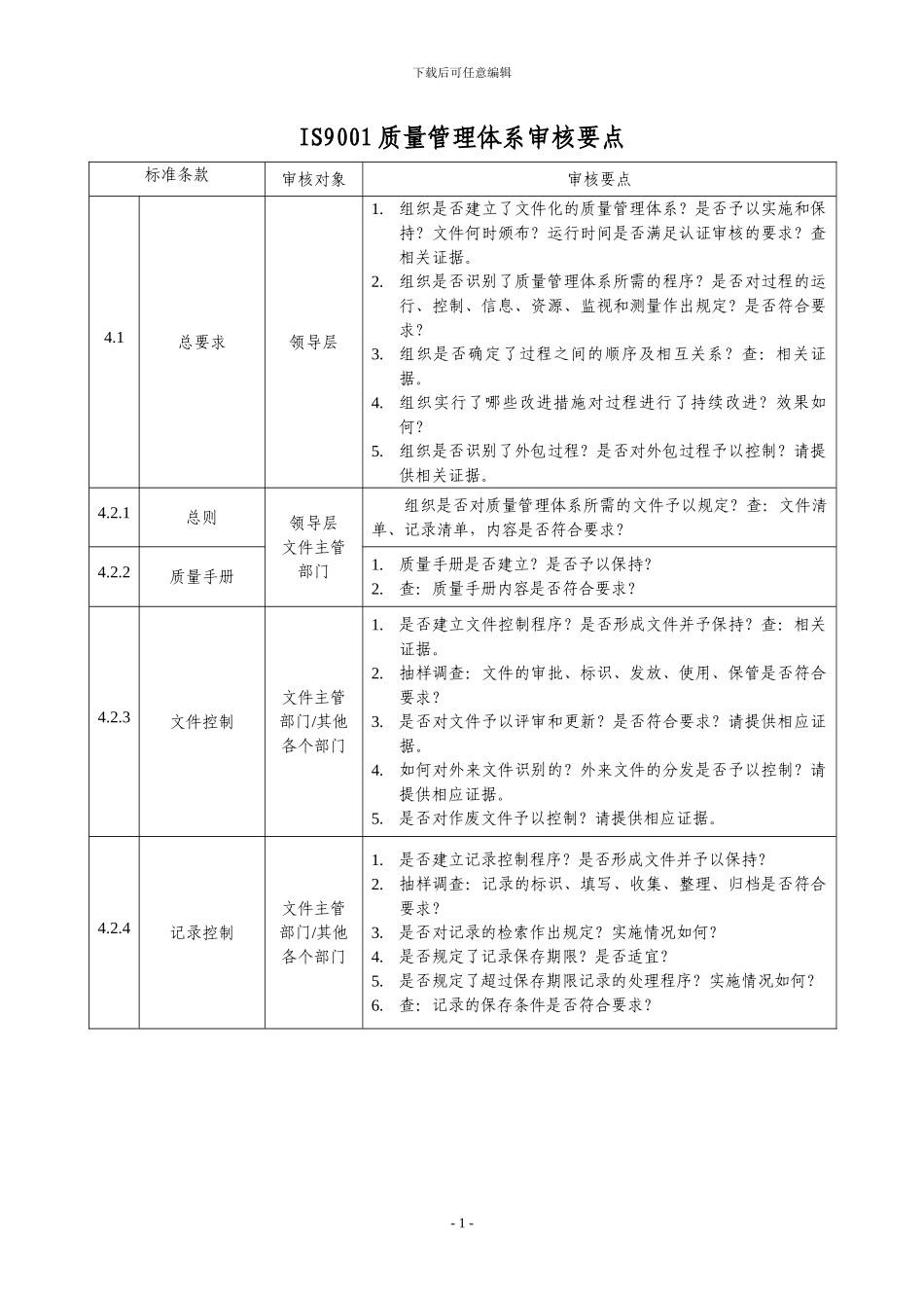 ISO9001体系审核要点_第1页