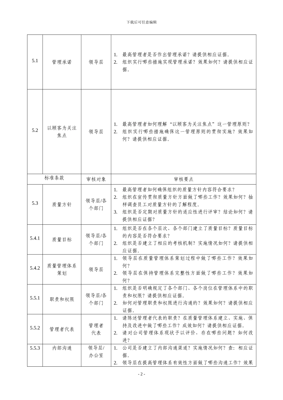 ISO9001体系审核要点_第2页