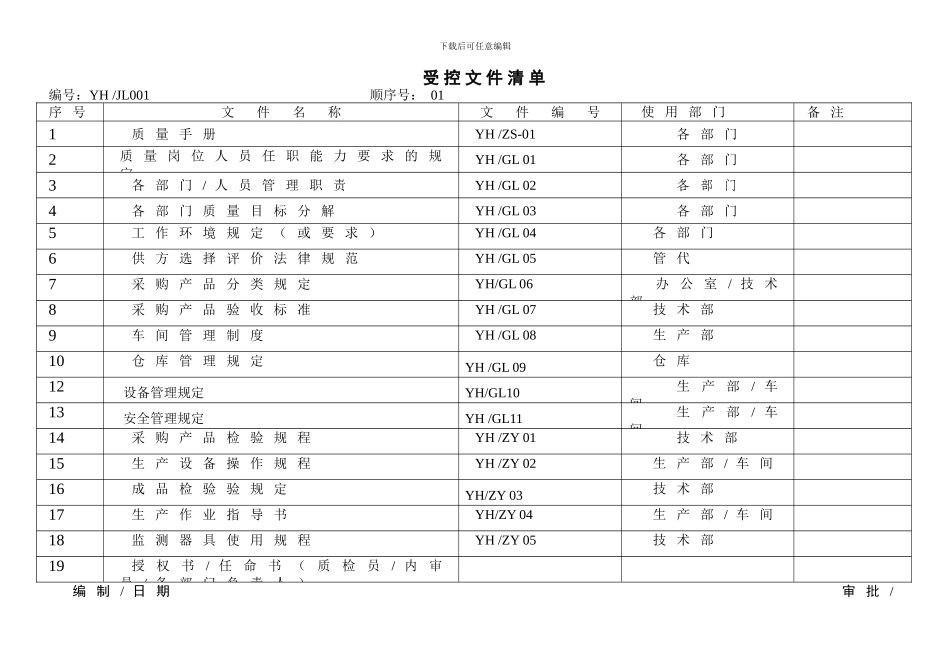 ISO9001受-控-文-件-清-单_第1页