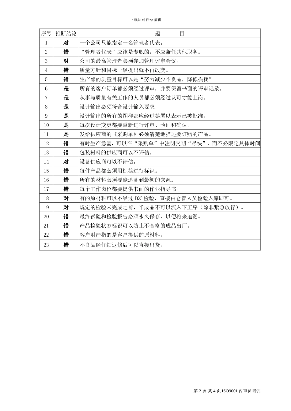 ISO9001内部审核考试试题_第2页